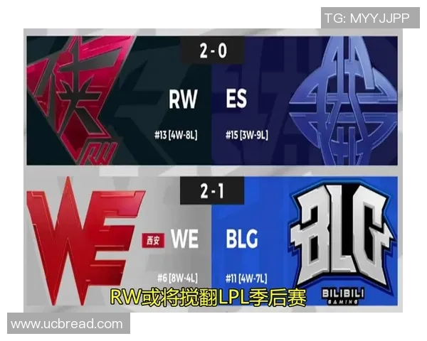 全球总决赛积分榜更新WE战队以84分稳居第一名 全球总决赛积分榜更新WE战队以84分稳居第一名