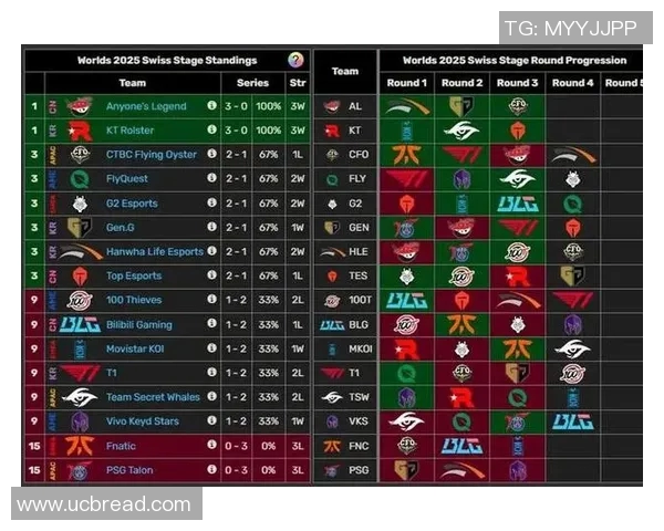 青年赛积分榜更新BLG战队以99分稳居第一名引领赛季风潮