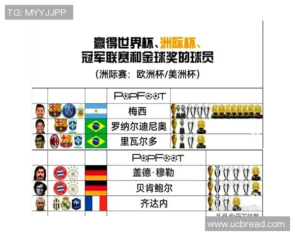 全球最受欢迎足球明星排行榜揭晓他们的魅力与成就引发热议 全球最受欢迎足球明星排行榜揭晓他们的魅力与成就引发热议